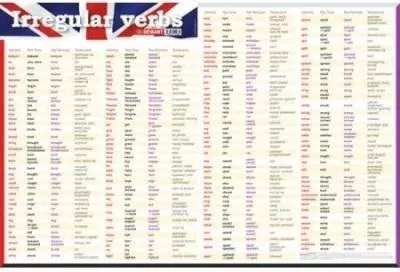 Podkładka na biurko. Czasowniki nieregularne. Język angielski - tantis.pl