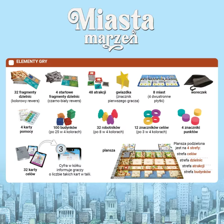 Miasta marzeń - tantis.pl
