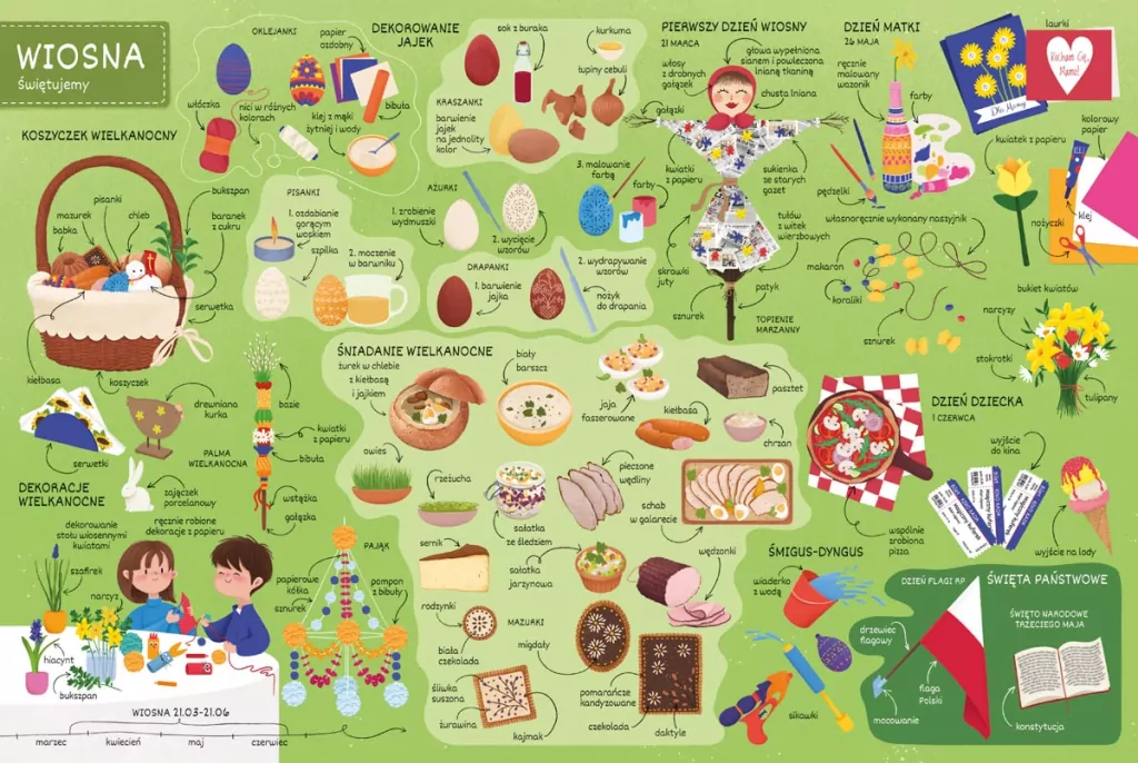 Pory roku. Co jest w środku? - tantis.pl