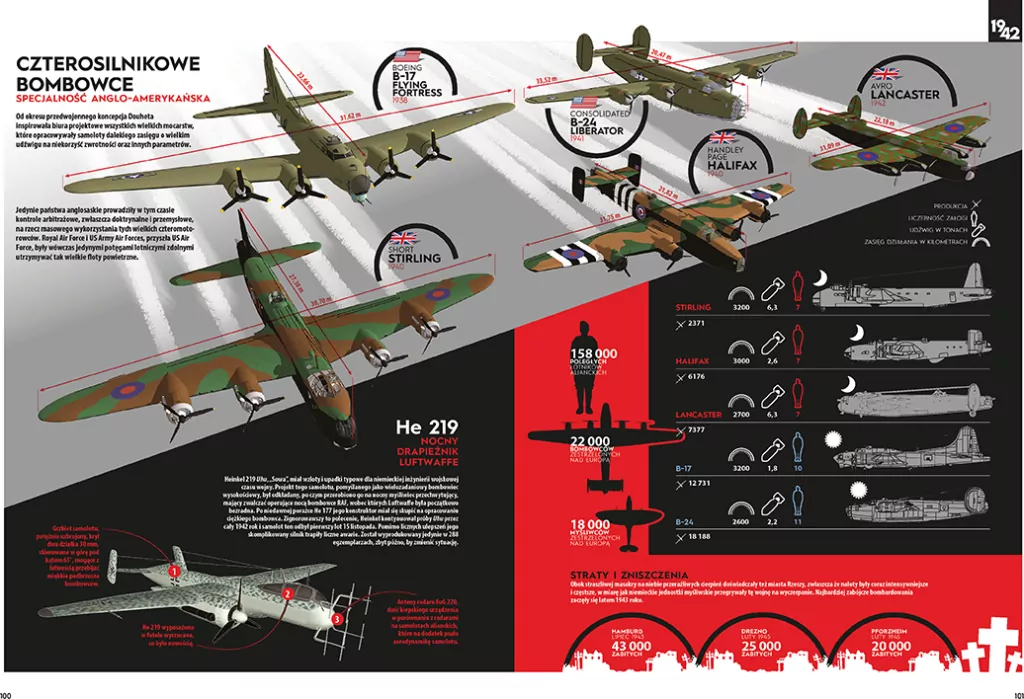 1942. Przełomowy rok II wojny światowej w infografikach, rysunkach, fotografiach - tantis.pl