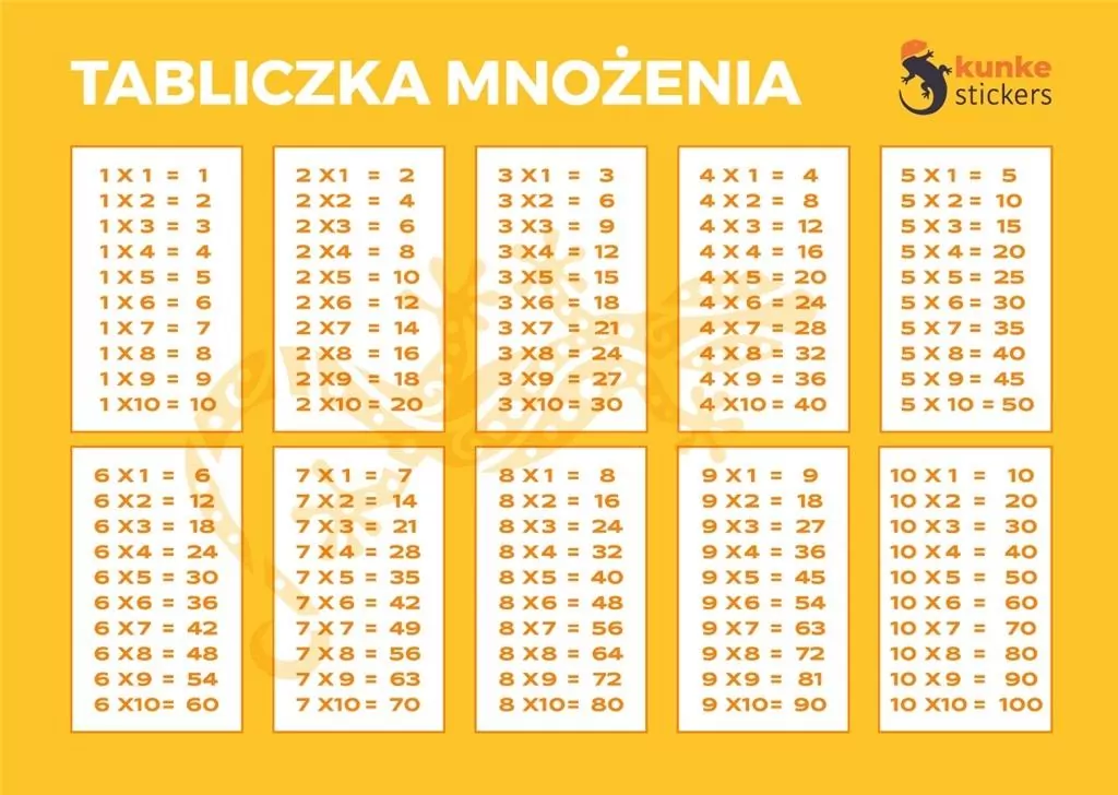 Tabliczka mnożenia elektrostatyczna - tantis.pl