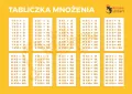 Tabliczka mnożenia elektrostatyczna - tantis.pl