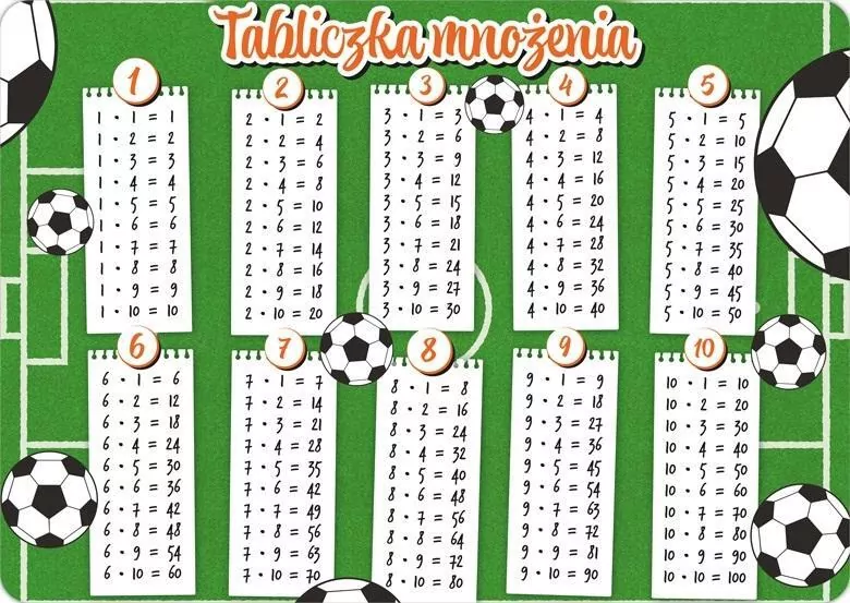 Podkładka na biurko - Tabliczka mnożenia Piłka - tantis.pl