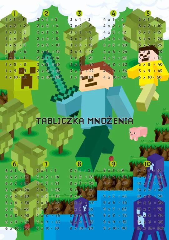 Dwustronna plansza/ściąga A4 Tabliczka mnożenia - tantis.pl