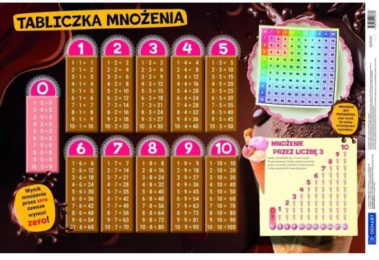 Podkładka na Biurko - Słodka tabliczka mnożenia
