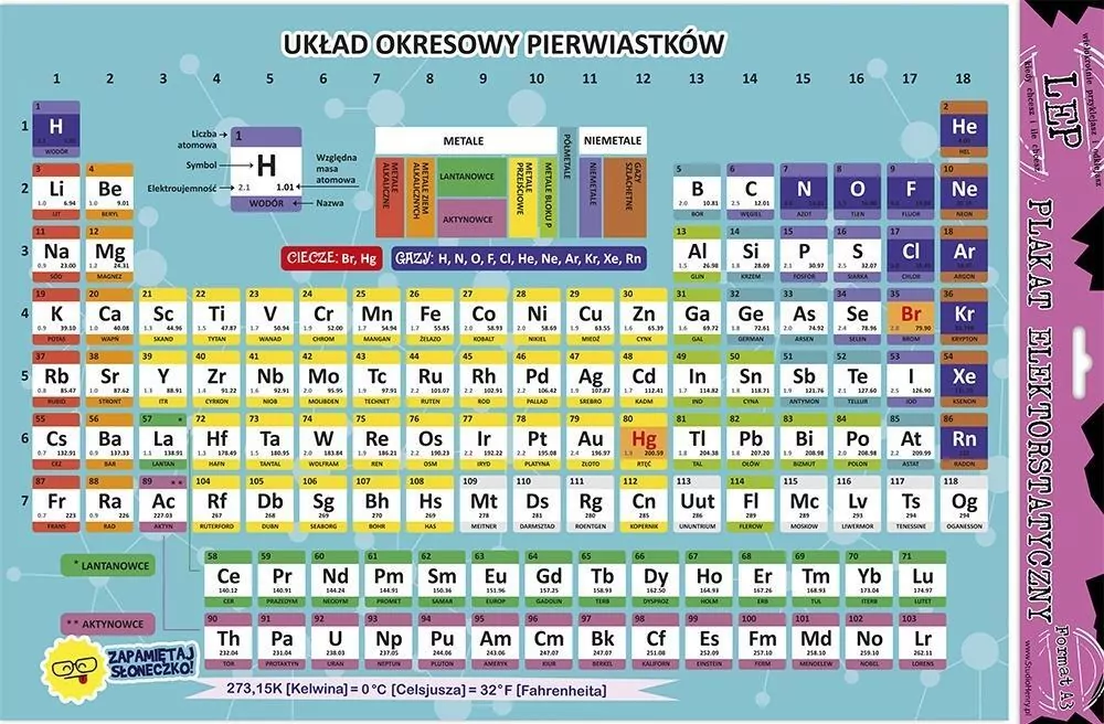 Plakat elektrostatyczny układ okresowy edu - tantis.pl