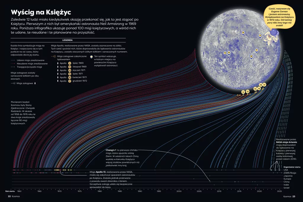 Britannica Encyklopedia Infografika - tantis.pl