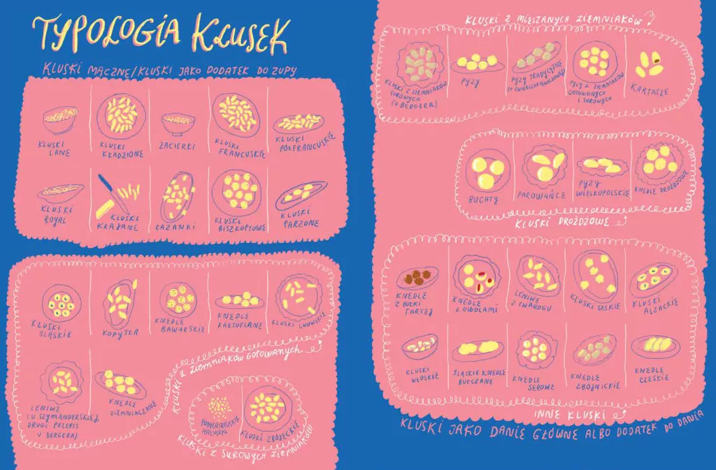 Kluski. Teoria i praktyka - tantis.pl