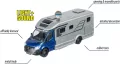 Majorette kamper Hymer B-Class - tantis.pl