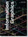 Information Graphics wer. angielska - tantis.pl