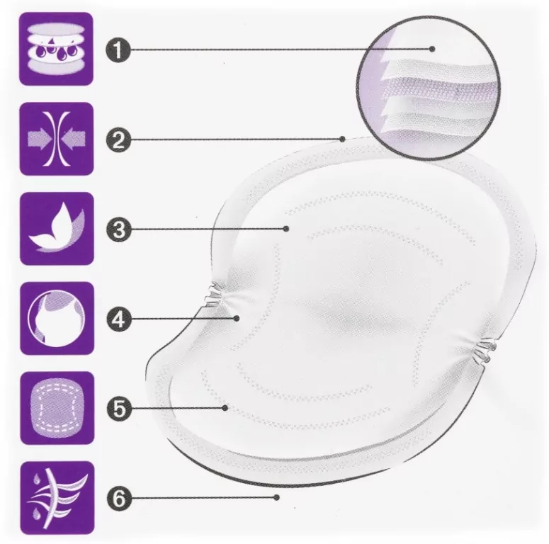 NUK. High Performance. Wkładki laktacyjne. 60 sztuk - tantis.pl