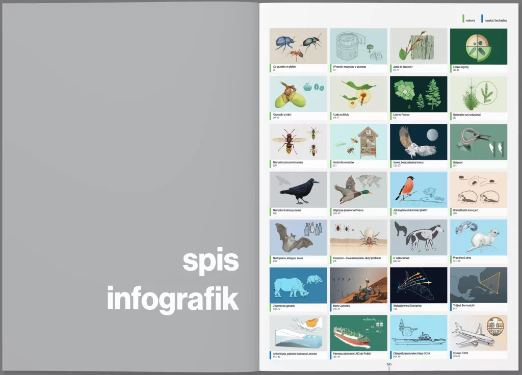 Infografika. Wiedza w obrazach - tantis.pl