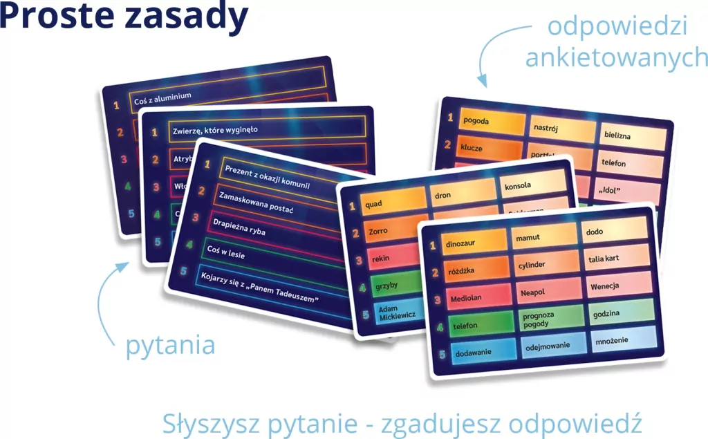 Coś na imprezę! Zgadnij, co myślą inni! - tantis.pl
