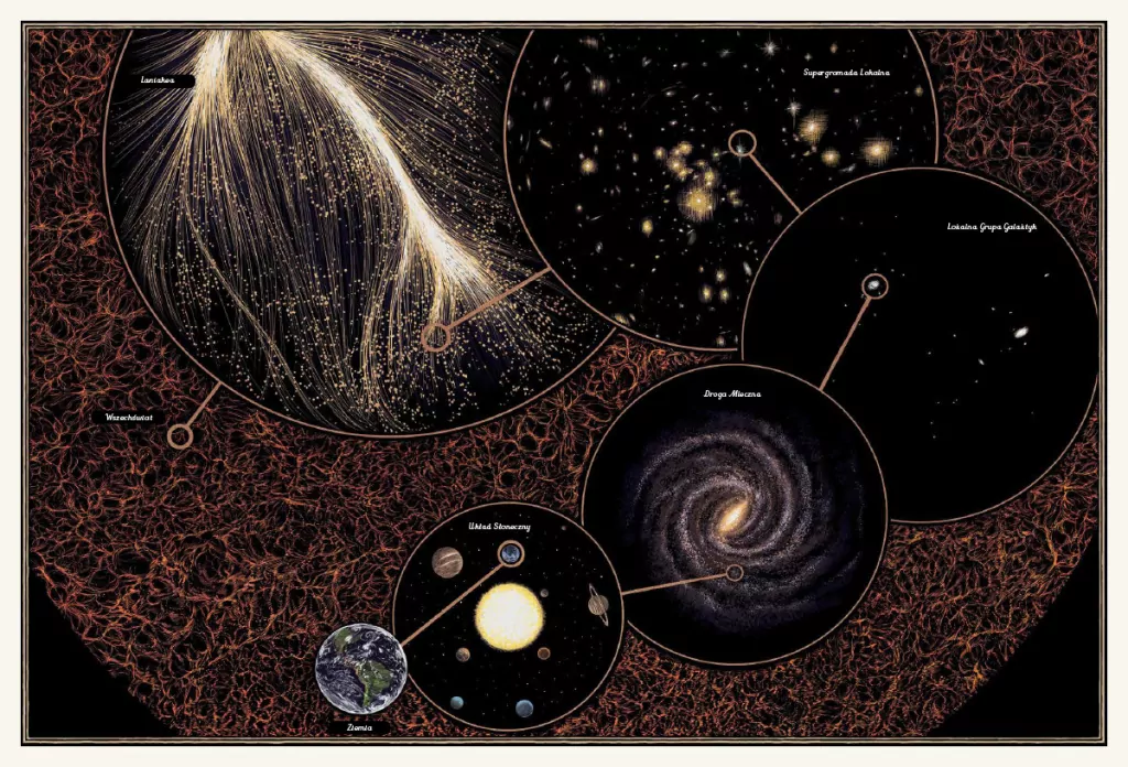 Planetarium. W Muzeum - tantis.pl