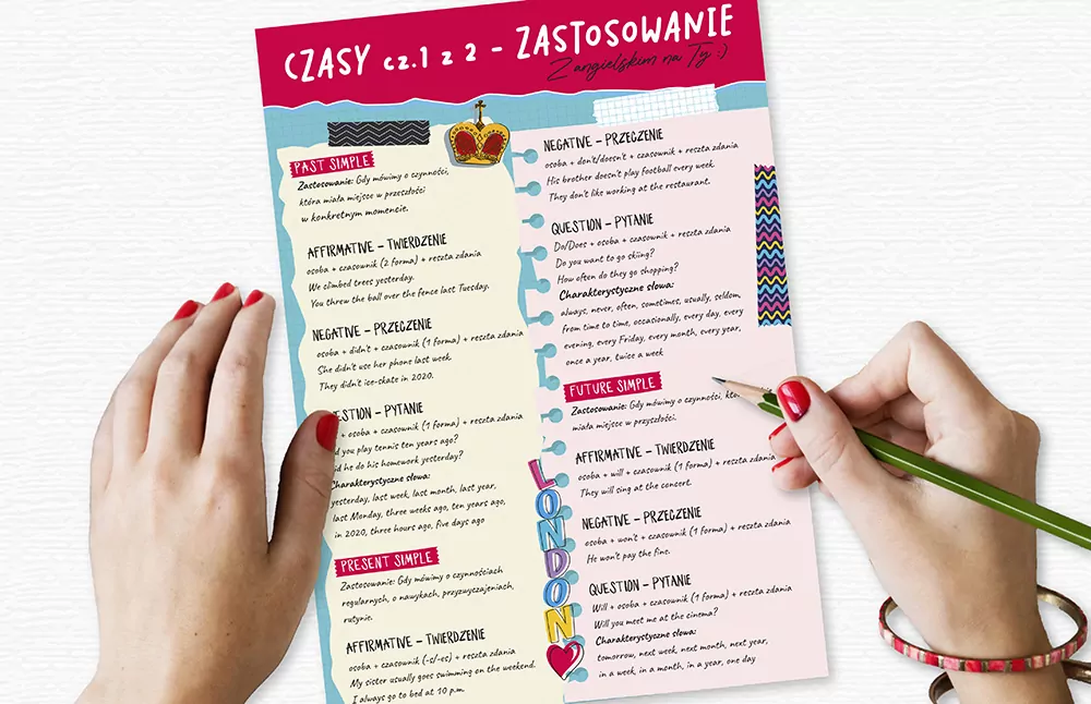 Dwustronna plansza/ściąga A4 Język angielski. Czasy. Część 1 - tantis.pl