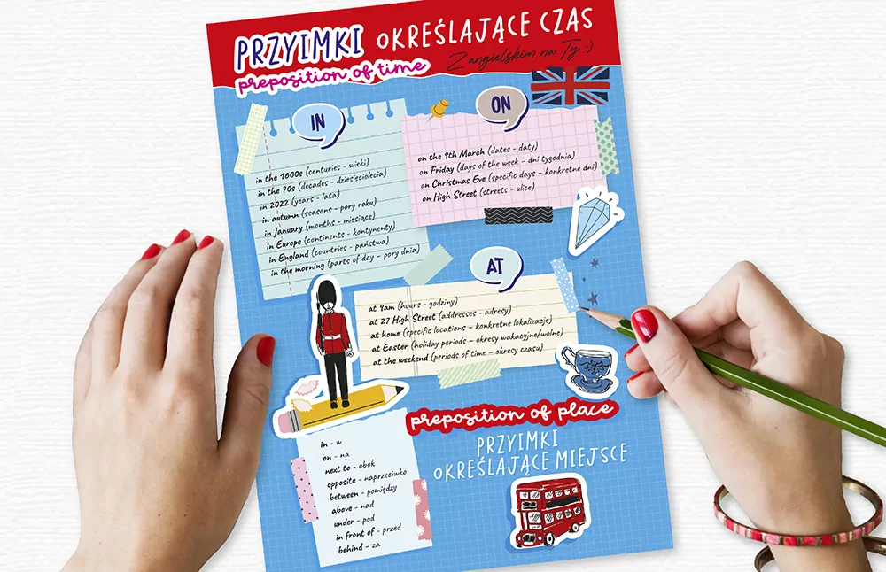 Dwustronna plansza/ściąga A4 Język angielski. Przyimki - tantis.pl