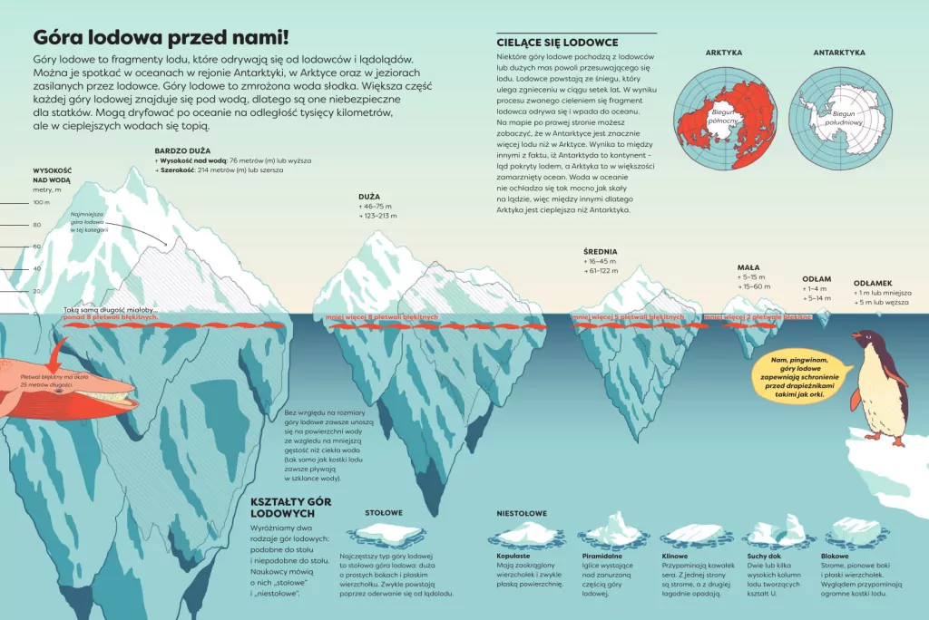 Britannica Encyklopedia Infografika - tantis.pl