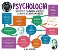 Psychologia. Szybki kurs dla każdego - tantis.pl