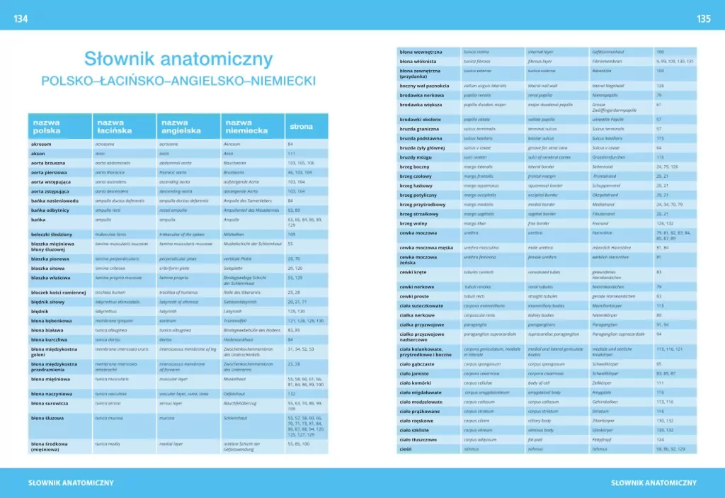 Atlas anatomiczny - tantis.pl