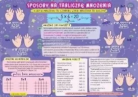 Podkładka na biurko. Sposoby na tabliczkę mnożenia - tantis.pl
