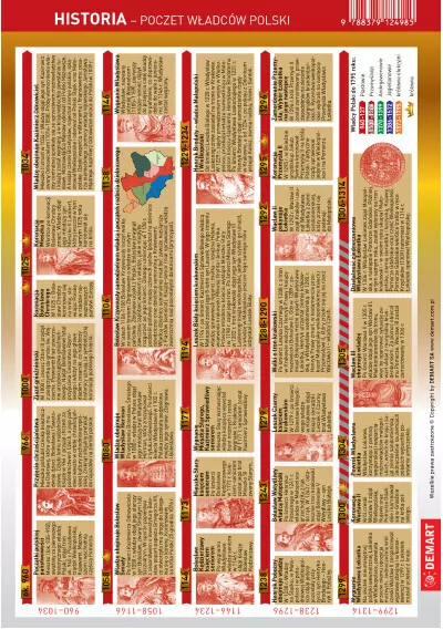 Ściągawka. Historia. Poczet władców Polski - tantis.pl