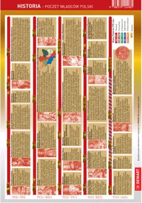 Ściągawka. Historia. Poczet władców Polski