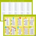 Podkładka edukacyjna. Tabliczka mnożenia - tantis.pl
