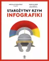 Starożytny Rzym. Infografiki - tantis.pl