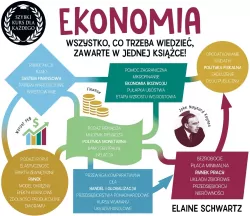 Ekonomia. Szybki kurs dla każdego