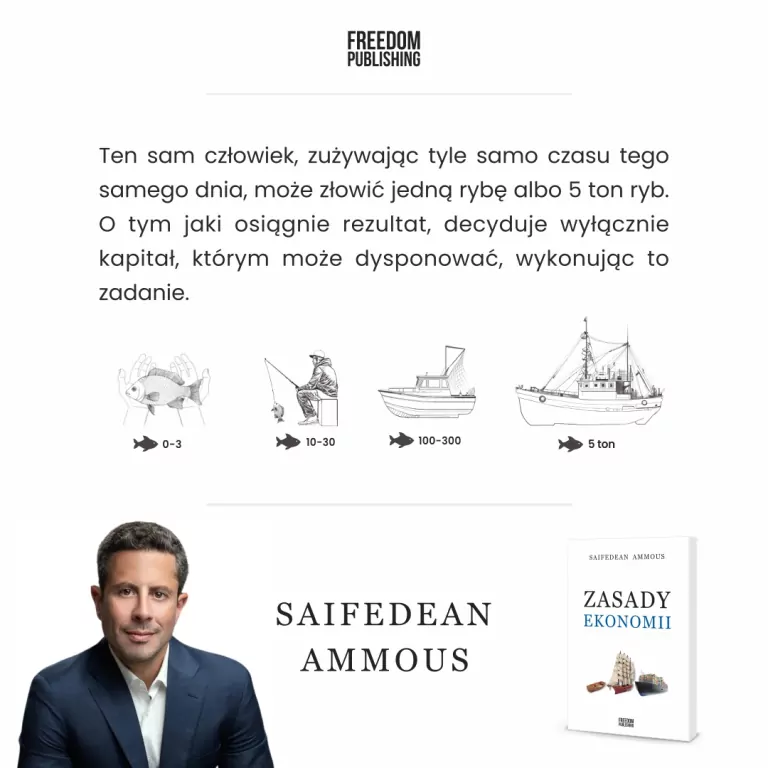 Zasady ekonomii - tantis.pl
