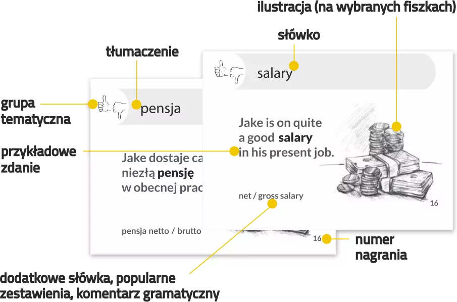 Angielski w pracy. Fiszki PLUS - tantis.pl