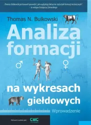 Analiza formacji na wykresach giełdowych