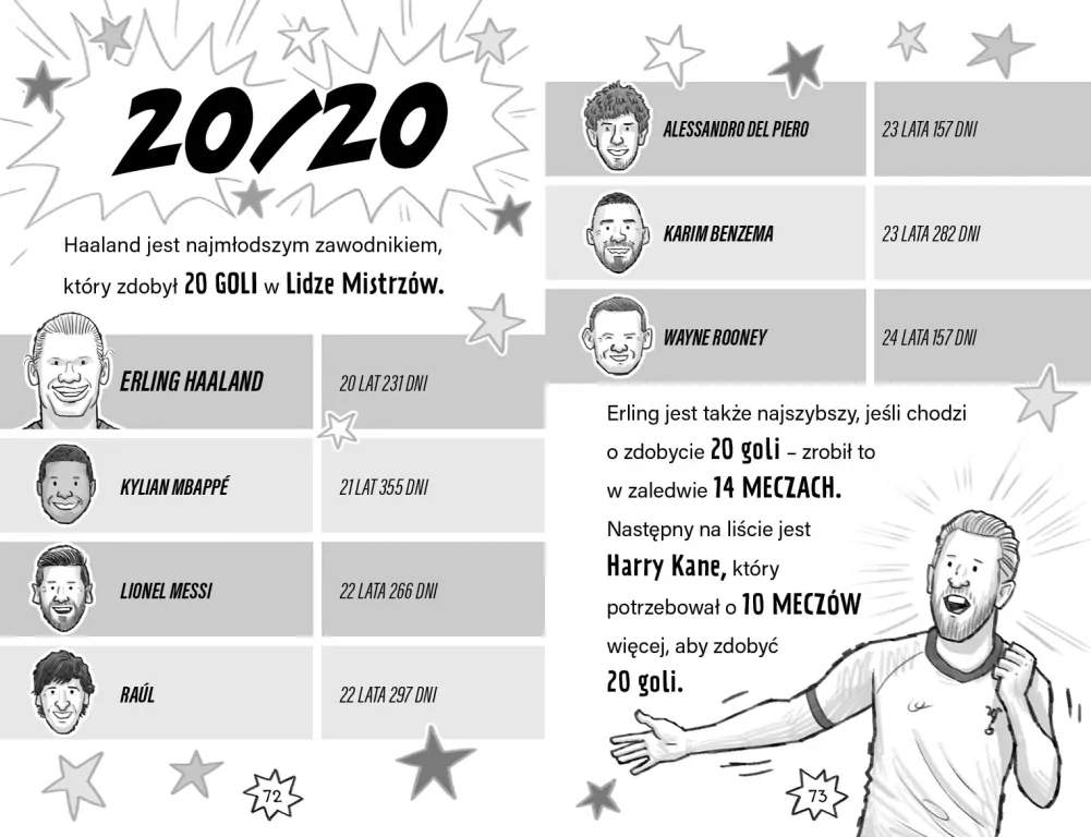 Haaland rządzi. Football superstars - tantis.pl