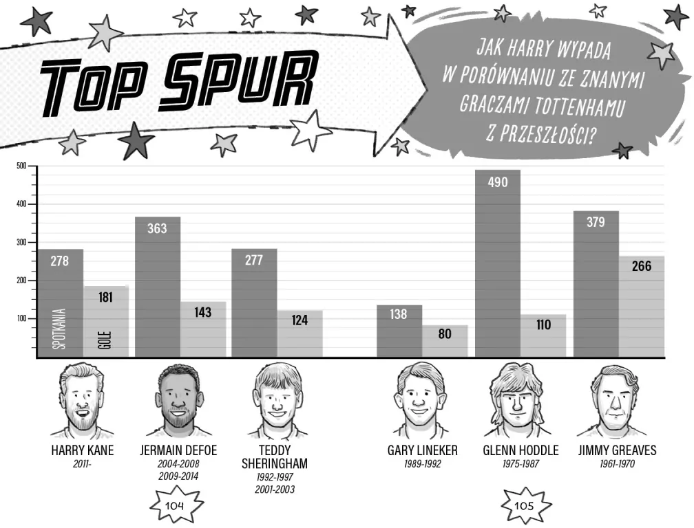 Kane rządzi. Football superstars - tantis.pl