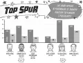 Kane rządzi. Football superstars - tantis.pl