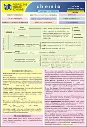 Chemia Ogólna i Nieorganiczna. Podręczne Tablice Szkolne