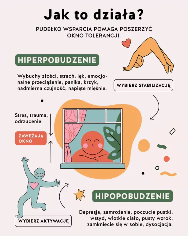 Pudełko Wsparcia - tantis.pl
