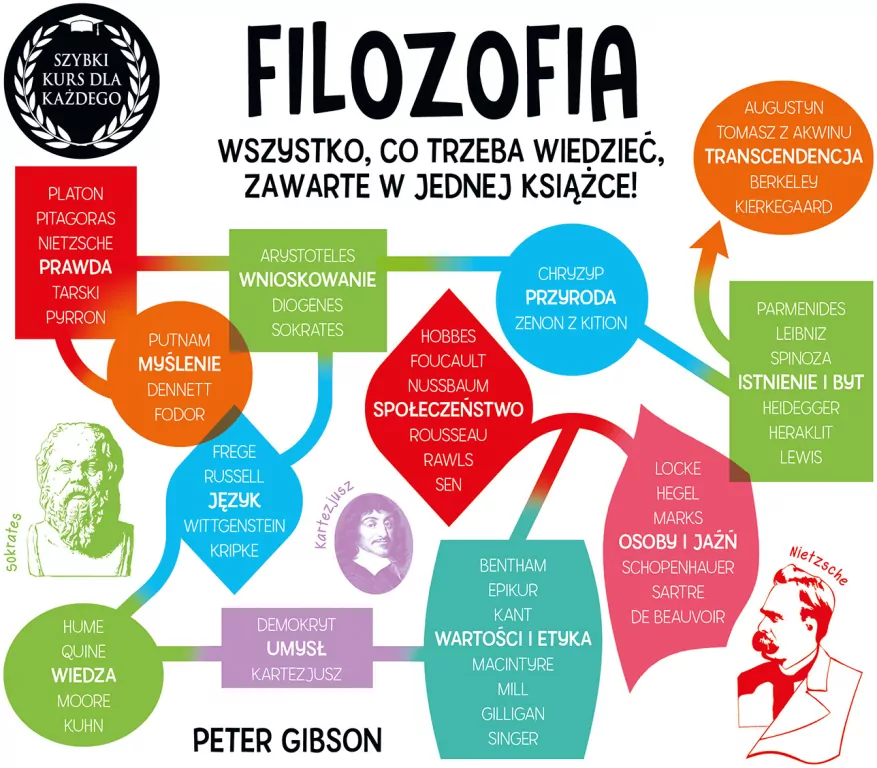 Filozofia. Szybki kurs dla każdego - tantis.pl