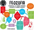 Filozofia. Szybki kurs dla każdego - tantis.pl