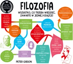 Filozofia. Szybki kurs dla każdego
