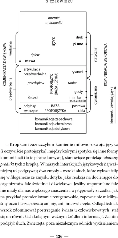 O człowieku. Część antropologiczna Lazurowej idei - tantis.pl