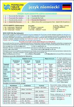 Niemiecki. Podręczne tablice szkolne - tantis.pl