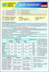 Niemiecki. Podręczne tablice szkolne