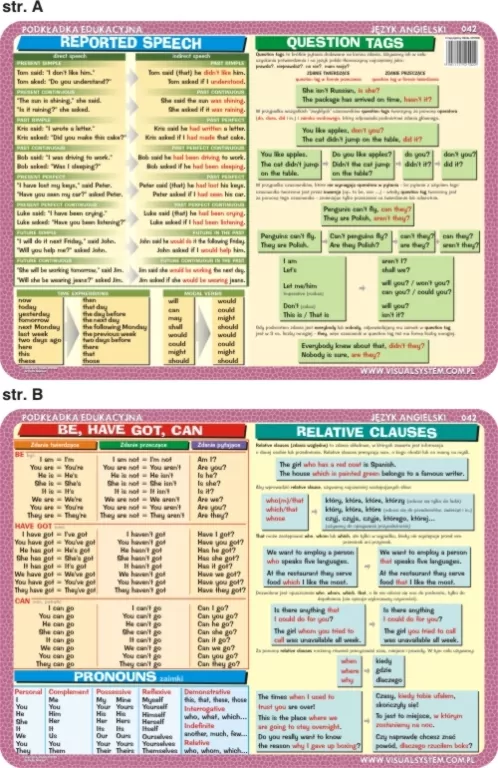 Podkładka edukacyjna. Be, have got, can, pronouns, relative clauses, reported speech, question tags - tantis.pl