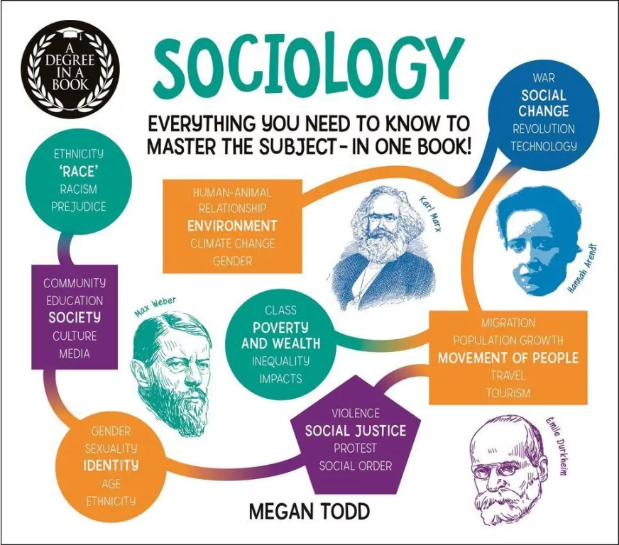 A Degree in a Book: Sociology - tantis.pl