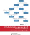 Układ wielkości organizacyjnych - tantis.pl