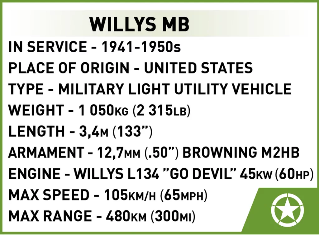 Cobi. Historical Collection Willys MB - tantis.pl