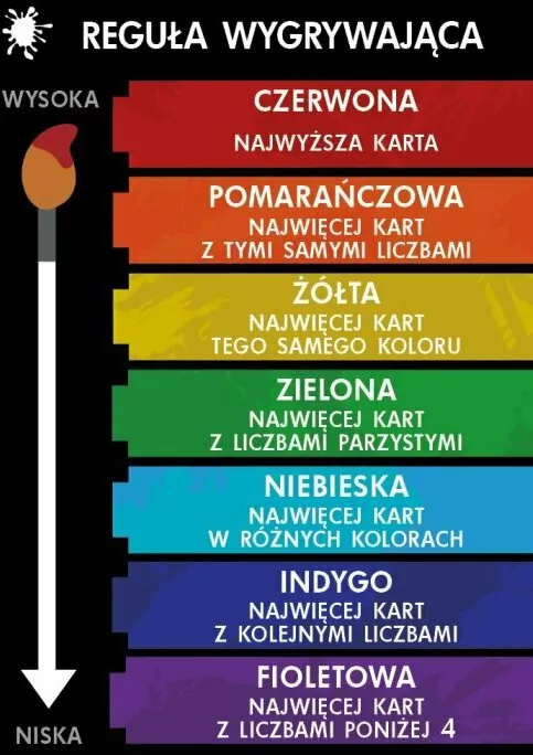Red 7. Gra karciana - tantis.pl