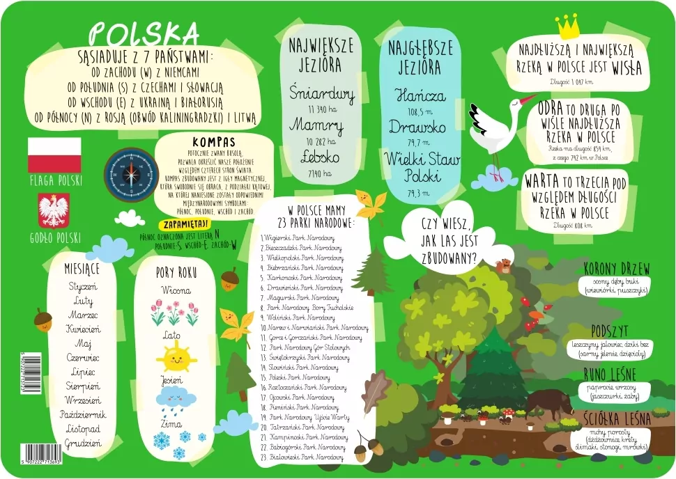 Podkładka na biurko Polska - tantis.pl