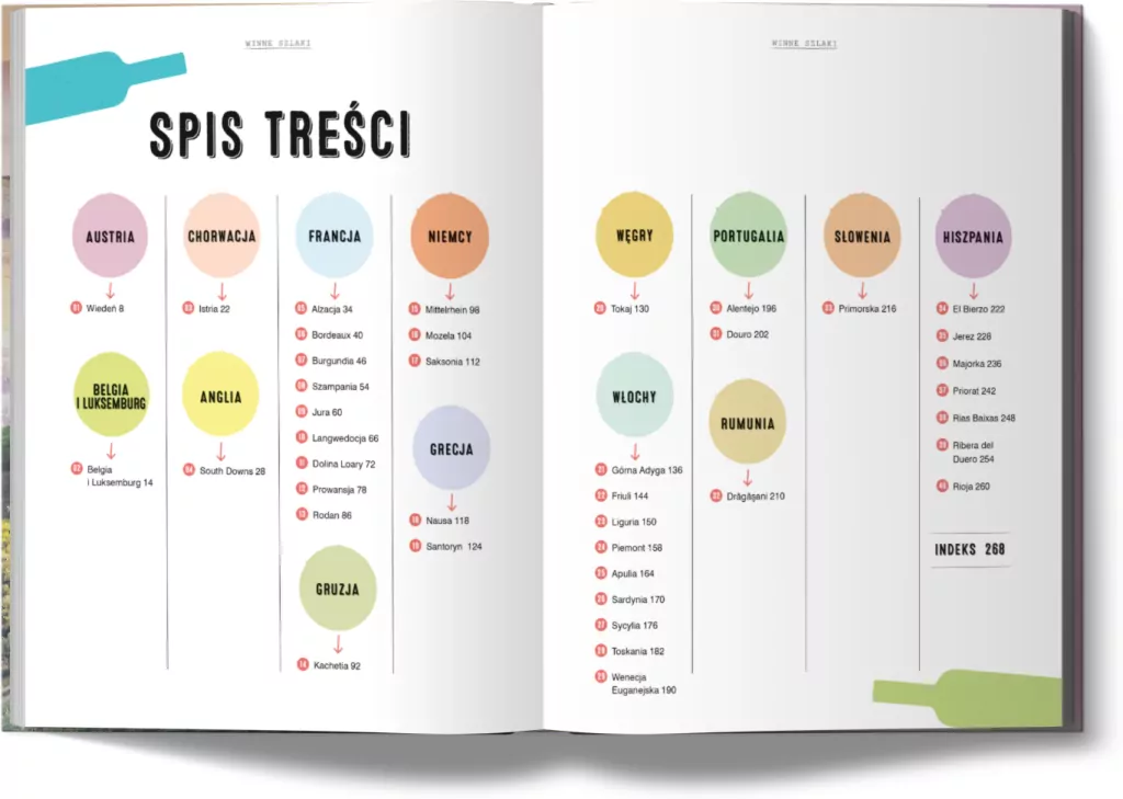 Winne szlaki po Europie - tantis.pl